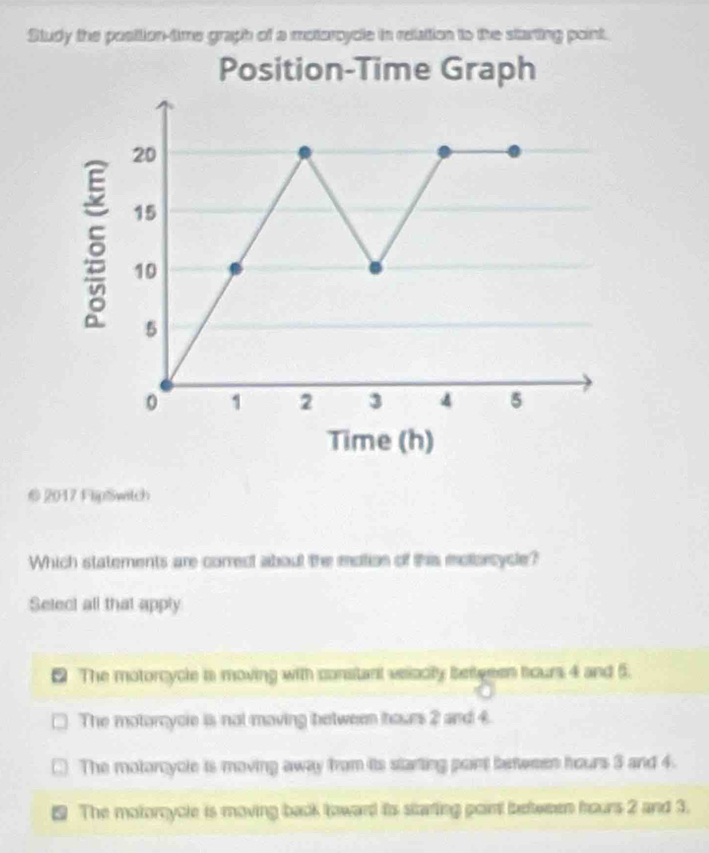 Solved: Study the position-time graph of a motoroycle in relattion to ...