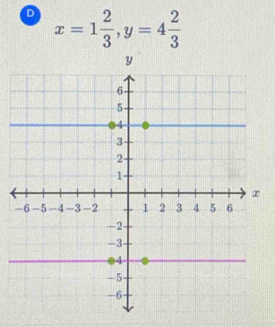 x=1 2/3 , y=4 2/3 