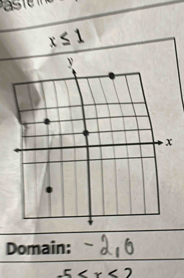 x≤ 1
Domain:
-5