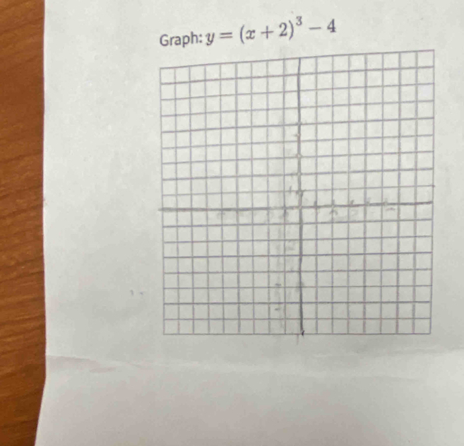 Graph: y=(x+2)^3-4