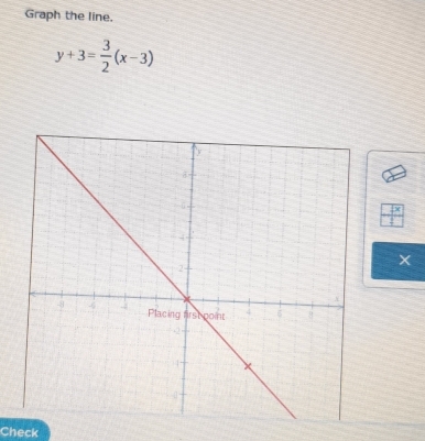 Graph the line.
y+3= 3/2 (x-3)
X
Check