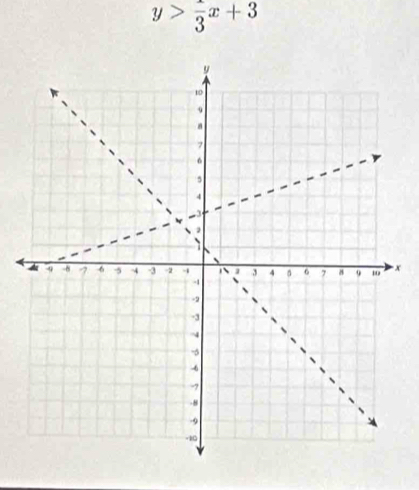 y>frac 3x+3
x