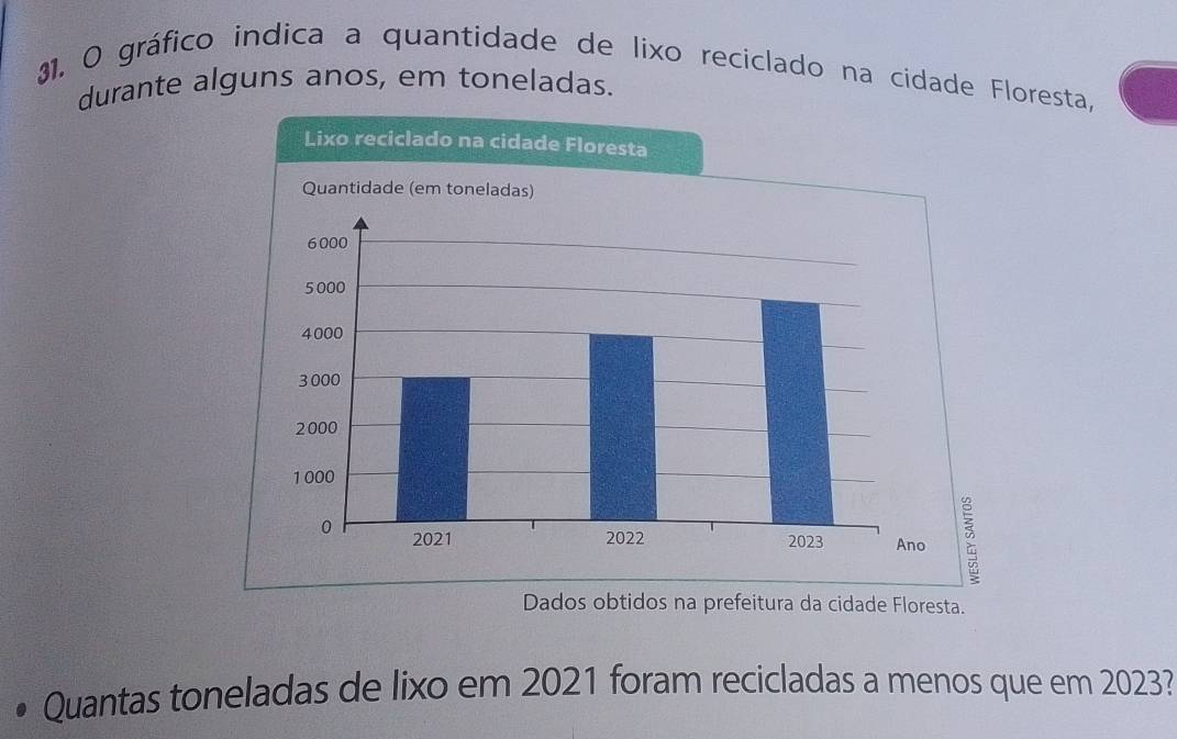 31., O gráfico indica a quantidade de lixo reciclado na cidade Floresta, 
durante alguns anos, em toneladas. 
s obtidos na prefeitura da cidade Floresta. 
Quantas toneladas de lixo em 2021 foram recicladas a menos que em 2023?