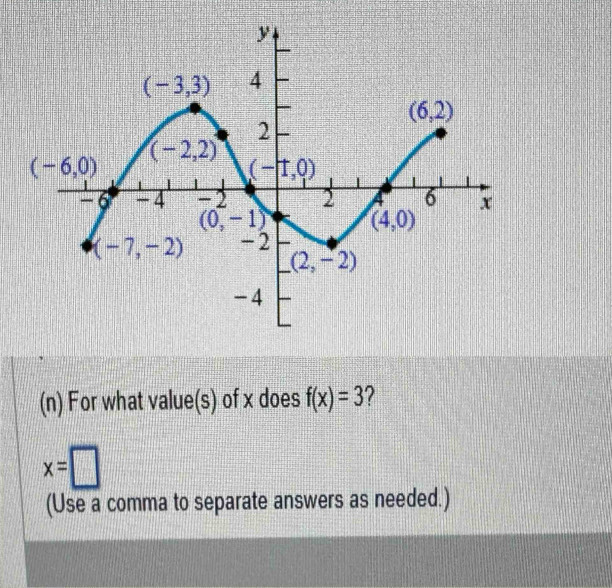 For what value(s) of x does f(x)=3 2
x=□
(Use a comma to separate answers as needed.)