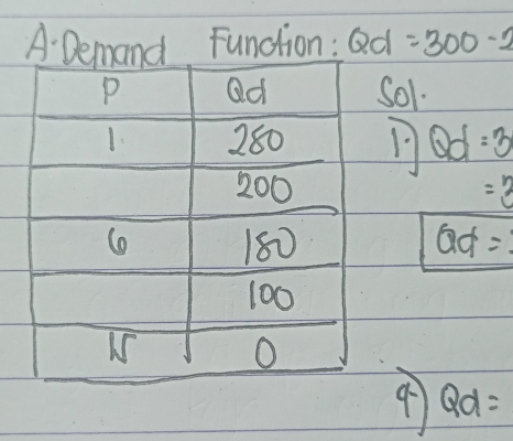 DFunction: Qd=300-2
=?
9 Qd=