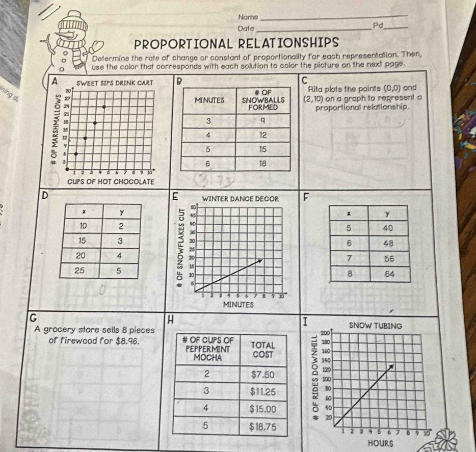 Name 
_ 
Date_ 
Pd_ 
PROPORTIONAL RELATIONSHIPS 
Determine the rate of change or constant of proportionality for each representation. Then, 
use the color that corresponds with each solution to color the picture on the next page. 
C 
A SWEET SIPS DRINK CART and 
30Rita plots the points (0,0)
n ng d
27 (2,10) on a graph to represent a
29
21 proportional relationship.
18
15
12
q
6
# 3
1 2 3 4 8 6 7 B 10
CUPS OF HOT CHOCOLATE 
D 
F 

G 
H 
A grocery store sells 8 pieces 
of firewood for $8.96.