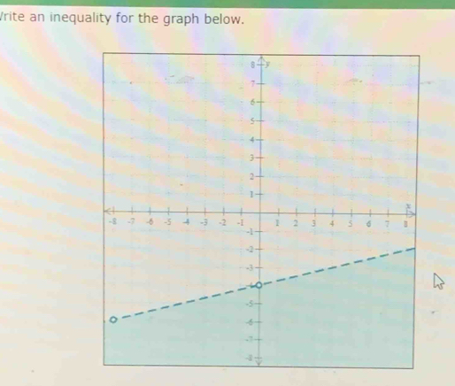 Vrite an inequality for the graph below.