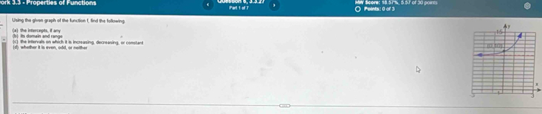 ork 3.3 - Properties of Functions Part 1 of 7 HW Score: 18.57%, 5.57 of 30 points 
○ Points: 0 of 3 
Using the given graph of the function f, find the following 
(a) the intercepts, if any (b) its domain and range 
(c) the intervals on which it is increasing, decreasing, or constant 
(d) whether it is even, add, or neither
x
