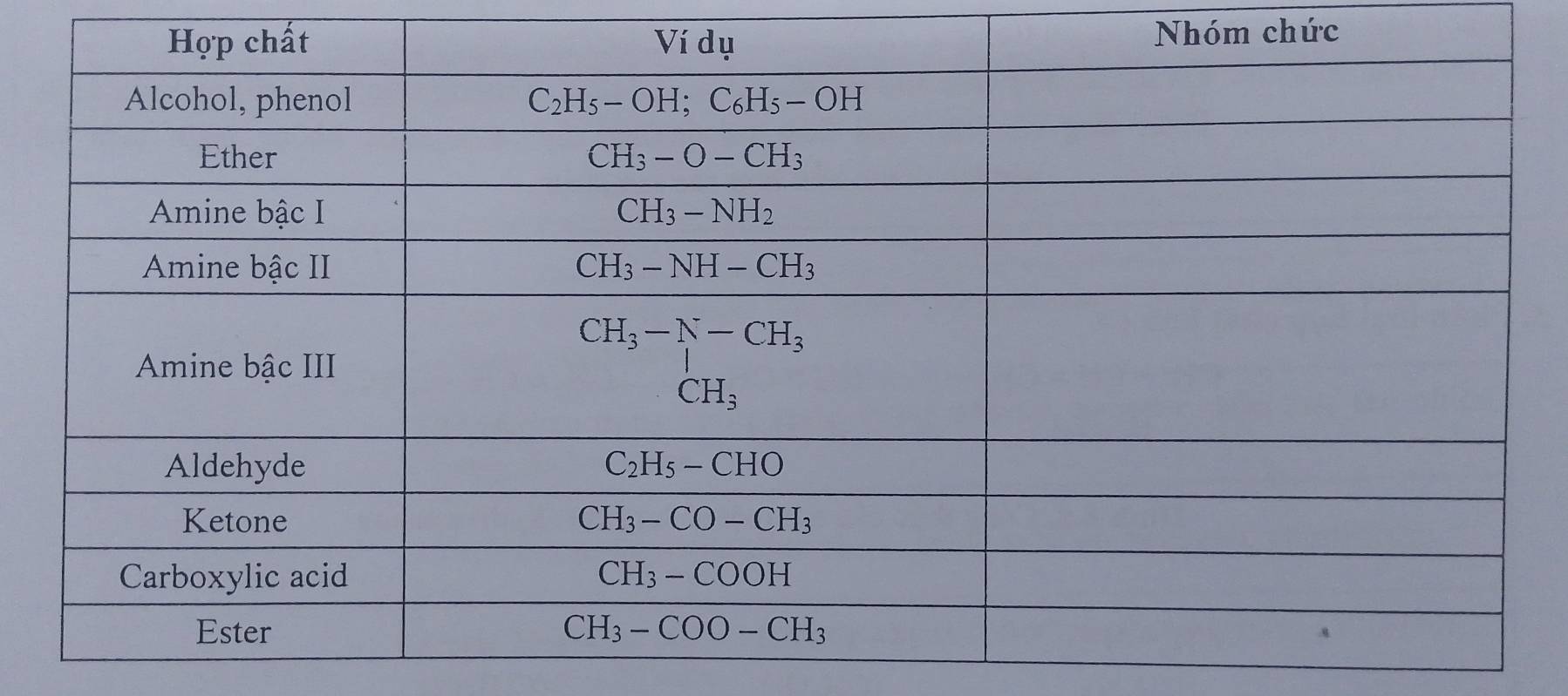 Nhóm chức