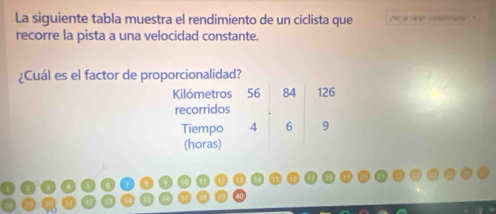 La siguiente tabla muestra el rendimiento de un ciclista que ;No té cargo coneco 
recorre la pista a una velocidad constante. 
¿Cuál es el factor de proporcionalidad? 
Kilómetros 56 84 126
recorridos 
Tiempo 4 6 9
(horas)