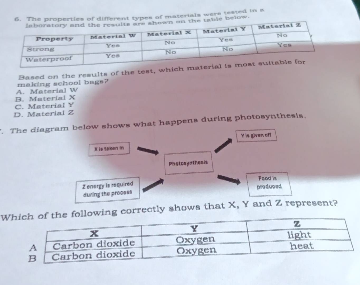 Solved: he properties of different types of materials were tested in a ...