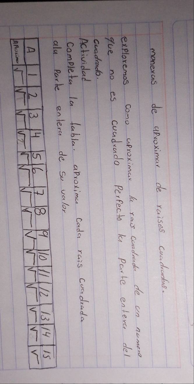 maneras de aproximar de raises coadrardhins. 
exploremos cono aproximal la rais coadrada de un nemero 
gve no es cuadrado Perfecto 1u parte entera del 
cuadrado. 
Actividad 
completa la fabla. aproxima cada rais coadrada 
y parte entera de so valor