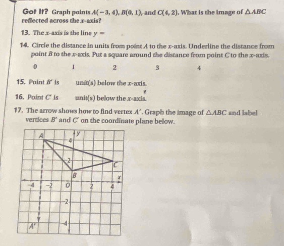 Got It? Graph points A(-3,4),B(0,1) , and C(4,2). What is the image of △ ABC
reflected across the x-axis?
13. The x-axis is the line y=
14. Circle the distance in units from point A to the x-axis. Underline the distance from
point B to the x-axis. Put a square around the distance from point C to the x-axis.
0 1 2 3 4
15. Point B' is unit(s) below the x-axis.
16. Point C' is unit(s) below the x-axis.
17. The arrow shows how to find vertex A'. Graph the image of △ ABC and label
vertices B' and C' on the coordinate plane below.