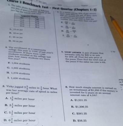 Course 2 Benchmark Test - First Quarter (Chapters 1-2)
k. The table shows the surts of deurent
* 5 e - o g 
jers has thin to nien Jeew of pentin Setee Whe 
utee w w moes then on wet" on cas he and to Baut
o.  14/194 - x/65 
 (H-4x)/4x -4x
".  36/100 = 690/90 
B. 18 c” 3 ”
C. 2 -oe jar
 36/400 - a/400 
D. 32 -os jar
2. The enrollment at a community B. SHORT ANSWER A pair of jeane that
college this year is 115% of last year's
3. Sey
earallment. If there were 1,240 normally sells for $36 is on sale
students enrolled at the college last 
for 20% off Vind the sale price of
this year? year, how many students are there the jeans. Then find the total cost of
the jeans if the sales tax rate is 6%.
F. 1,054 students
G. 1,302 studenta
H. 1,378 studenta pely
I. 1,426 students
3. Vicky jogged 2 3/4 = niles in  1/2  hour. What 6. How much simple interest is earned on
was her average rate of speed in mile an investment of $1,250 if the money is
per hour? interest rate of 4.5%? invested for 5 years at an annual
A. 1 3/8  miles per hour A. $1.531.25
B, 3 1/4  miles per hour B. $1,306.25
C. 5 1/2 m iles per hour C. $281.25
D. 6 3/4  miles per hour D. $56.25