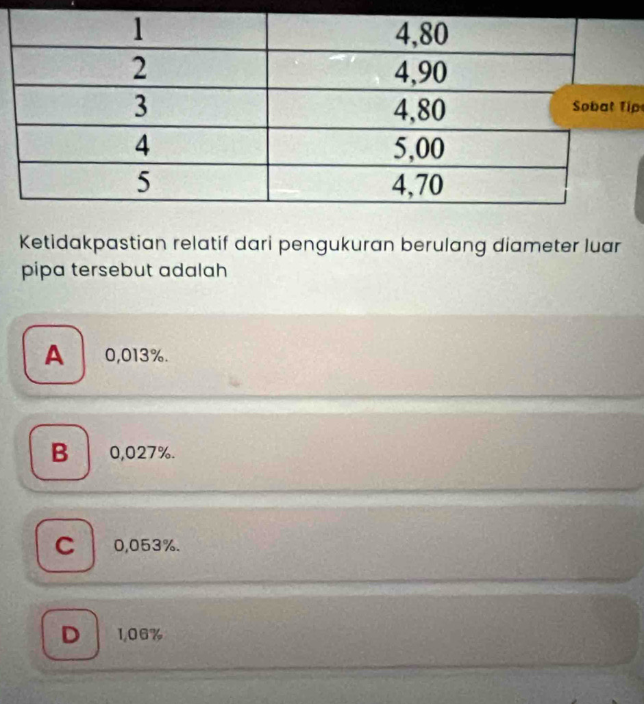 Ketidakpastian relatif dari pengukuran berulang diameter luar
pipa tersebut adalah
A 0,013%.
B 0,027%.
C 0,053%.
D 1,06%