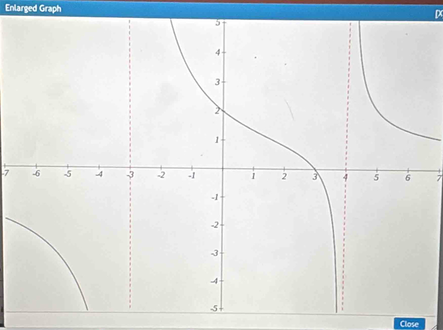 Enlarged Graph
77
Close