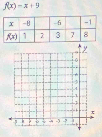 f(x)=x+9