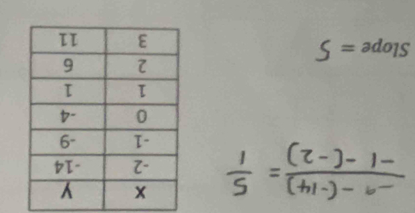  1/5 = ((2-)-1-)/(+1-)-6- 