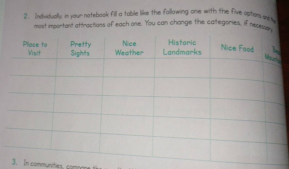 Individually, in your notebook fill a table like the following one with the five options and the 
most important attractions of each one. You can change the categories, if necessar 
3. In communities, compane t