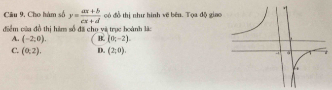 Cho hàm số y= (ax+b)/cx+d  có đồ thị như hình vẽ bên. Tọa độ giao
điểm của đồ thị hàm số đã cho và trục hoành là:
A. (-2;0). B. (0;-2).
C. (0;2). D. (2;0).