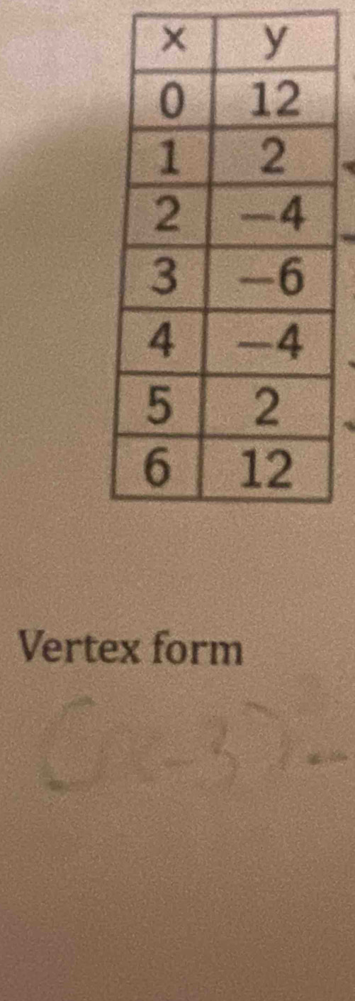 Vertex form