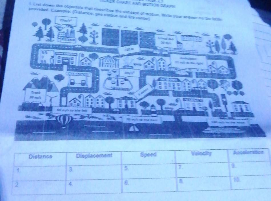 AER Chart Ad Moïon Graph
t. List down the objectals that describes the concep
provided. Ecample: (Distance: gas station and tire center)