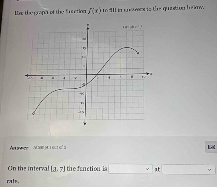 Use the graph of the function f(x) to fill in answers to the question below. 
Answer Attempt 1 out of 2 8298 
On the interval [3,7] the function is □ at □ 
rate.