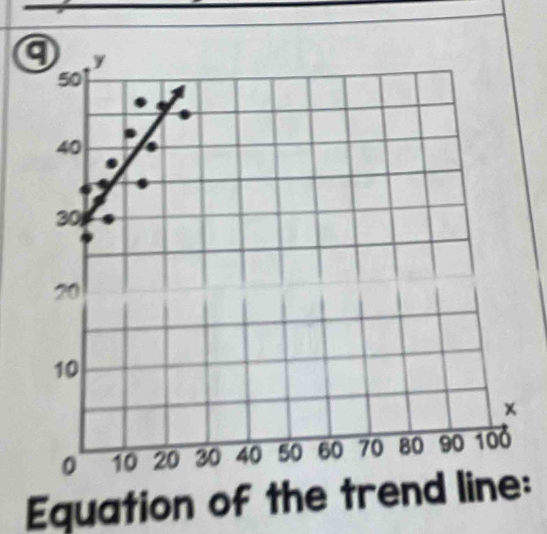 Equation of the t :