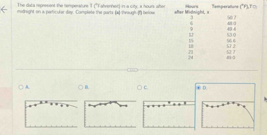 The data represent the temperature T (^circ F ahrenheit) in a city, x hours after Hours Temperature (^circ F) ,T⊃ 
midnight on a particular day. Complete the parts (a) through (f) below after Midnight, x
3 50.7
6 48 0
9 49.4
12 53.0
15 56.6
18 57.2
21 52.7
24 49.0
A. 
B. 
C.