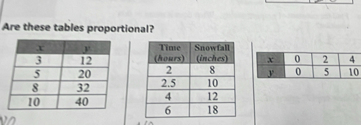 Are these tables proportional?
vn