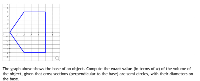 The graph above shows the base of an object. Compute the exact value ...