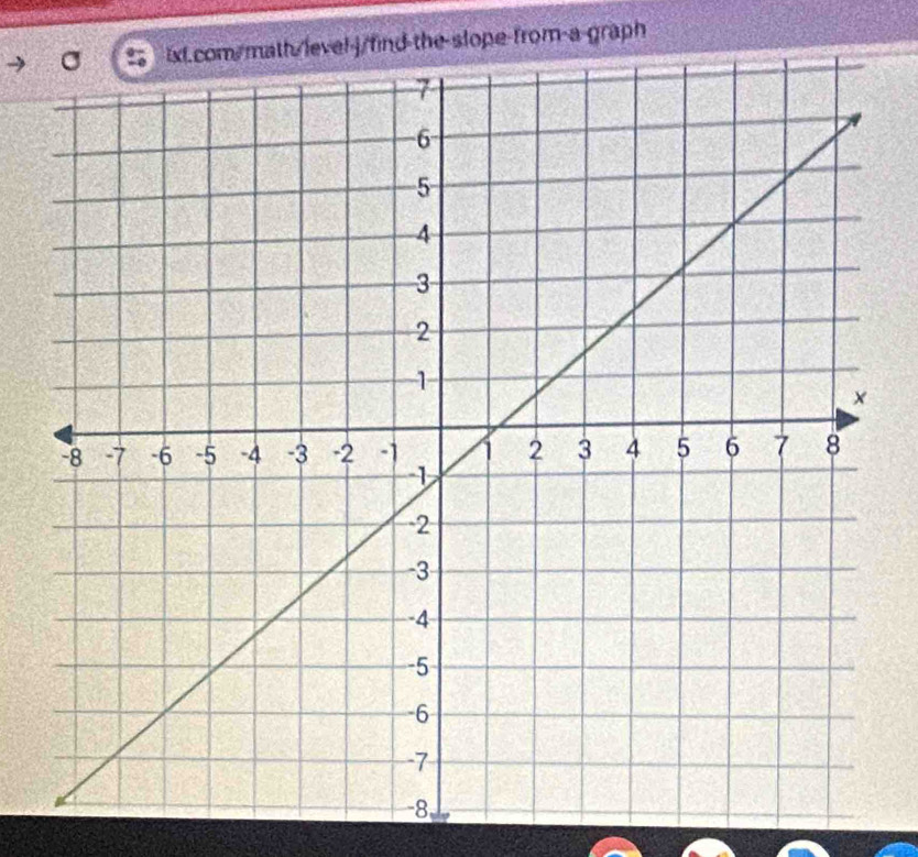 level-j/find-the-slope-from-a-graph