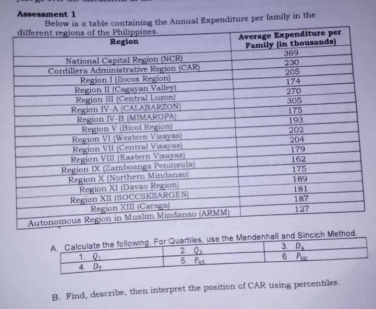 Assessment 1
ning the Annual Expenditure per family in the
and Sincich Me
B. Find, describe, then interpret the position of CAR using percentiles.