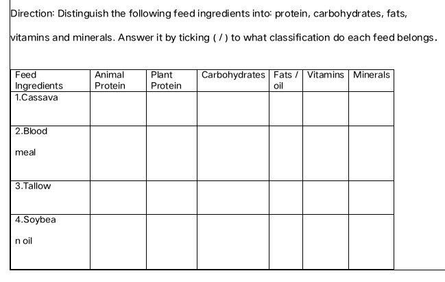 Direction: Distinguish the following feed ingredients into: protein, carbohydrates, fats, 
vitamins and minerals. Answer it by ticking ( /) to what classification do each feed belongs.