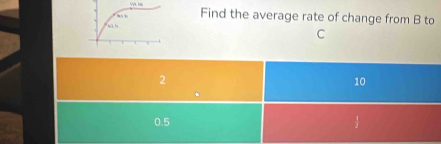 Find the average rate of change from B to
C
2
10
0.5  1/2 