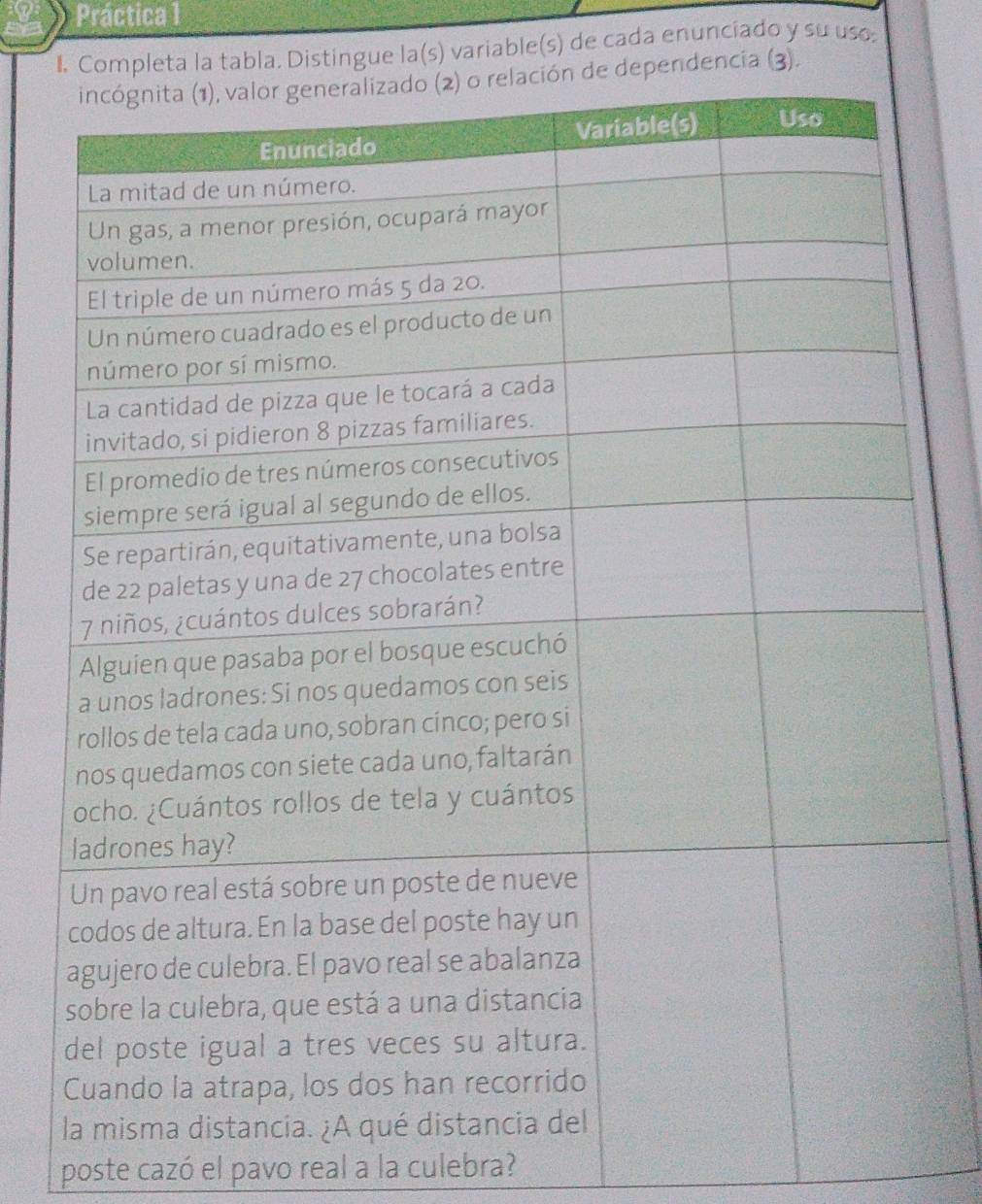 Práctica 1 
Ila. Distingue la(s) variable(s) de cada enunciado y su uso: 
ia (3). 
poste cazó el pavo real a la culebra?