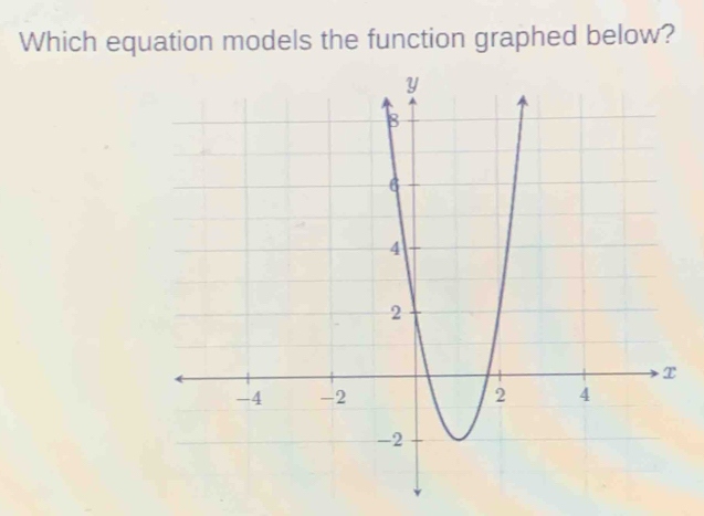 Which equation models the function graphed below?