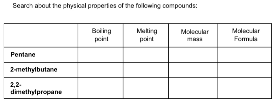 Search about the physical properties of the following compounds: