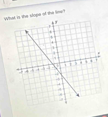 Whs the slope of the line?