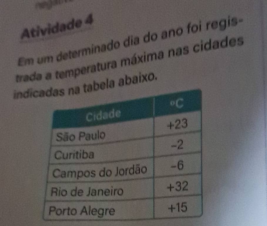 negai 
Atividade 4 
Em um determinado dia do ano foi regis- 
trada a temperatura máxima nas cidades 
indiela abaixo.