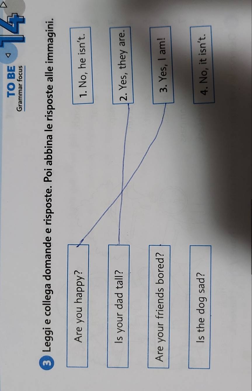 TO BE 4 
Grammar focus 
B Leggi e collega domande e risposte. Poi abbina le risposte alle immagini. 
Are you happy? 
1. No, he isn't. 
Is your dad tall? 
2. Yes, they are. 
Are your friends bored? 
3. Yes, I am! 
Is the dog sad? 
4. No, it isn't.