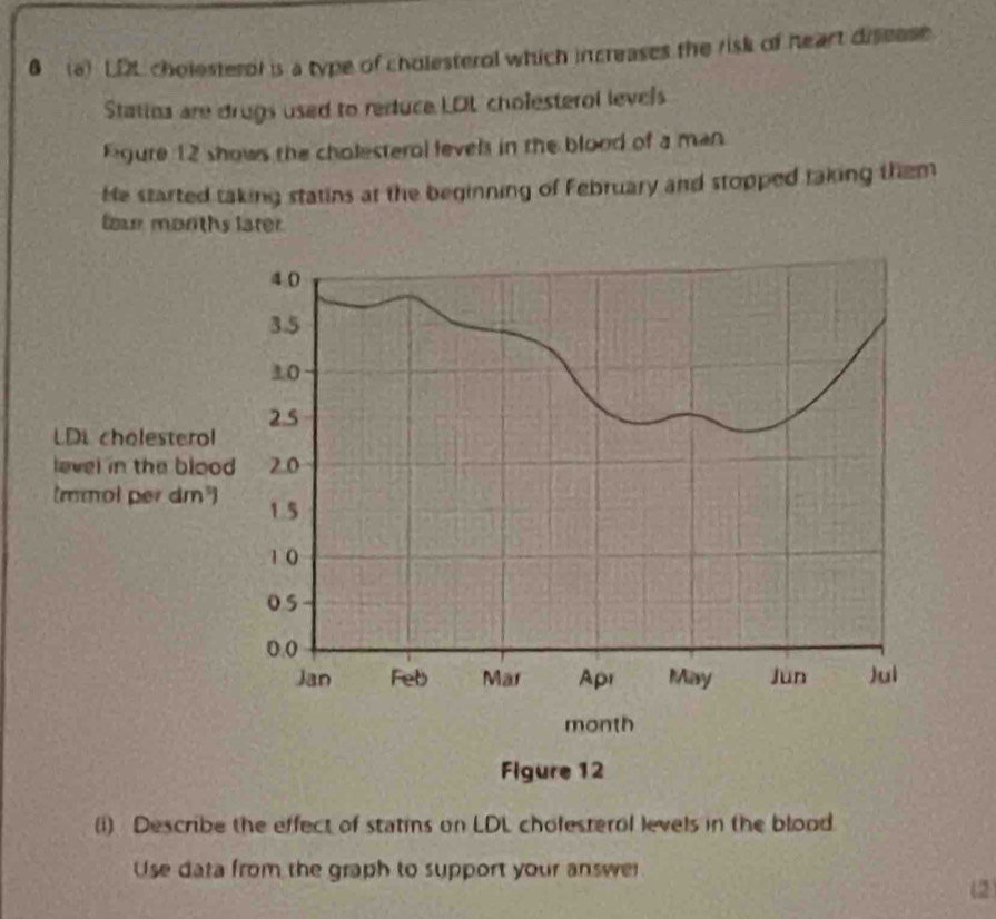 8 (a) LDL cholesterol is a type of cholesterol which increases the risk of heart disease 
Statins are drugs used to redtuce LDL cholesterol levels 
Rgure 12 shows the cholesteral levels in the blood of a man 
He started taking statins at the beginning of February and stopped taking them 
four morths later 
(i) Describe the effect of statins on LDL chofesterol levels in the blood. 
Use data from the graph to support your answe 
(2