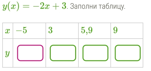 y(x)=-2x+3. Заполни таблицу.