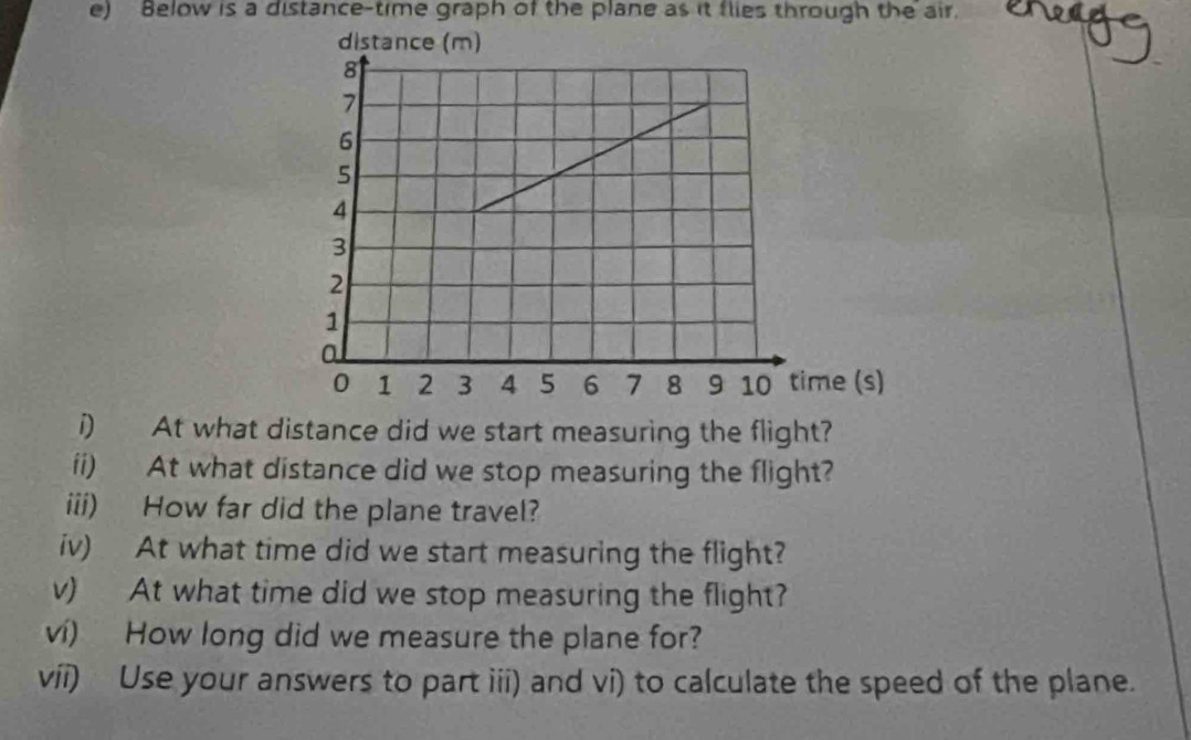 Below is a distance-time graph of the plane as it flies through the air. 
i) At what distance did we start measuring the flight? 
ii) At what distance did we stop measuring the flight? 
iii) How far did the plane travel? 
iv) At what time did we start measuring the flight? 
v) At what time did we stop measuring the flight? 
ví) How long did we measure the plane for? 
vii) Use your answers to part iii) and vi) to calculate the speed of the plane.