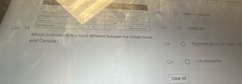 Infant mortality rate 
Literacy rate 
Which indicator is the most different between the United States 
and Canada? Population Dersity per souare m 
Life expectancy 
Clear All