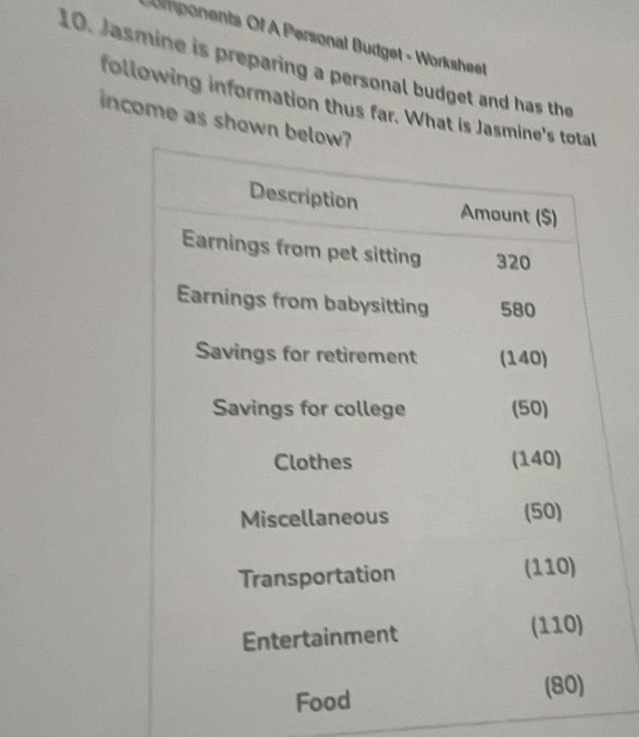 monents Of A Personal Budget - Worksheet 
10. Jasmine is preparing a personal budget and has the 
following information thus far. What is Jas 
income as shown