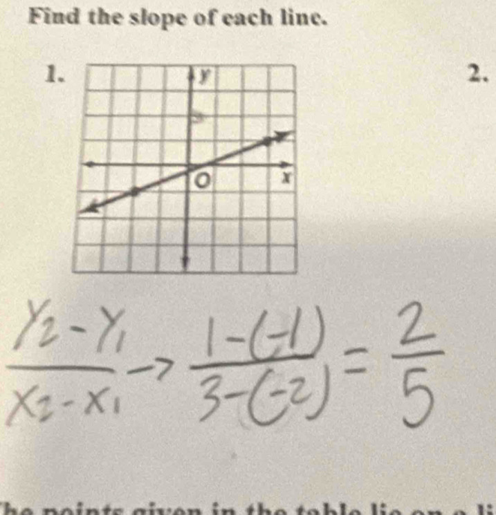 frac y_2-y_1x_2-x_1to  (1-(-1))/3-(-2) = 2/5 