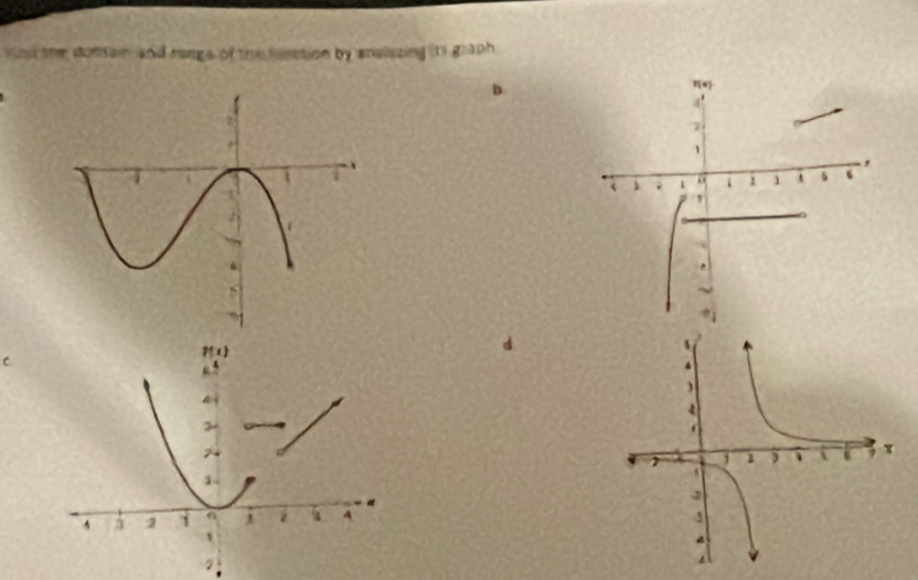 ss the donsain and range of the fenction by anslazing its graph 
D 
C.