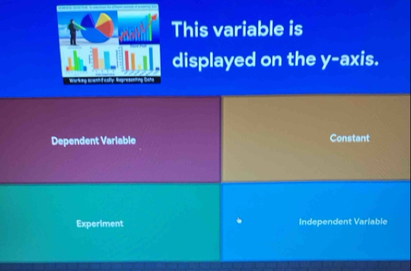 This variable is
displayed on the y-axis.
Dependent Variable Constant
Experiment Independent Variable