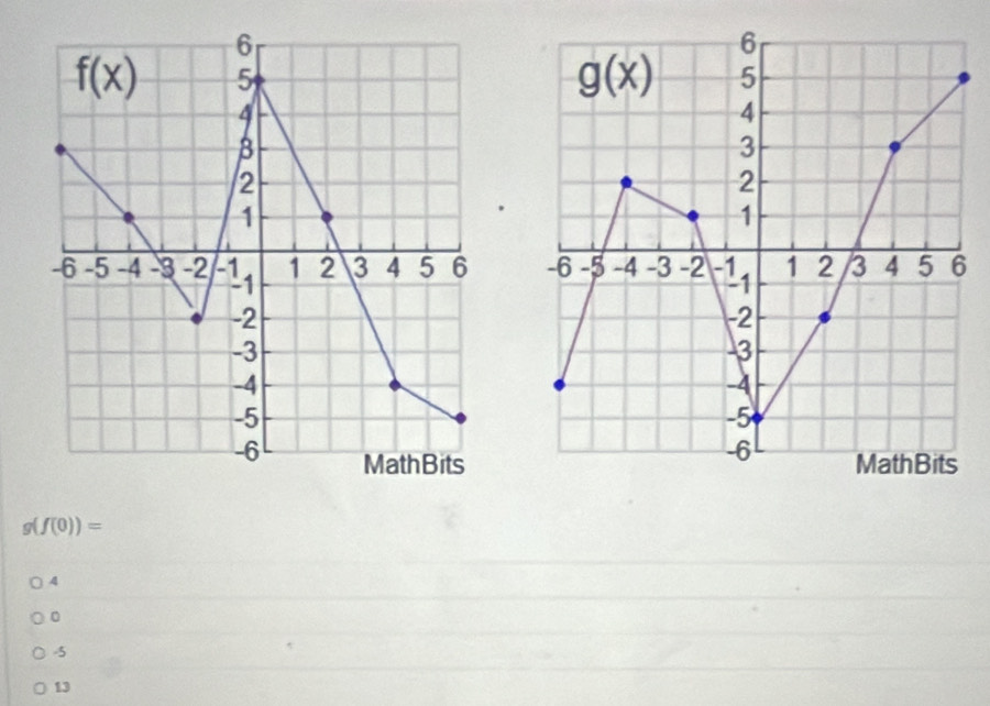 g(f(0))=
4
。
-5
13